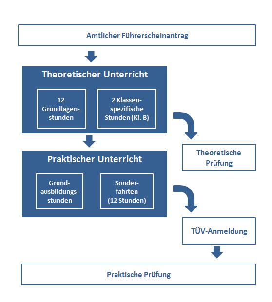 schema-ausbildung.jpg